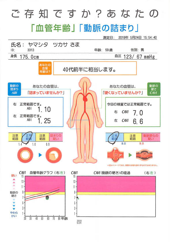 血管年齢・血管の固さ・血管の詰まり